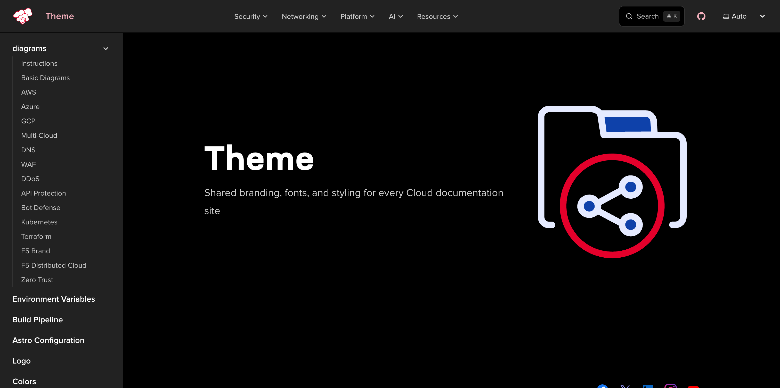 Docs theme homepage